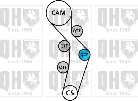 Quinton Hazell QBK699 - Komplet zupčastog remena www.molydon.hr