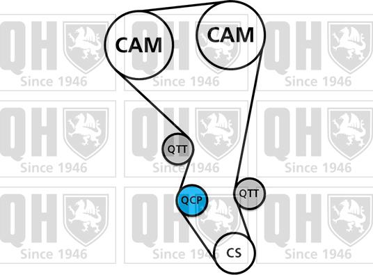 Quinton Hazell QBK694 - Komplet zupčastog remena www.molydon.hr