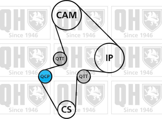 Quinton Hazell QBK153 - Komplet zupčastog remena www.molydon.hr