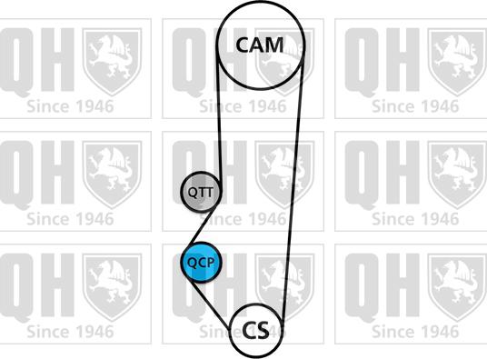 Quinton Hazell QBK132 - Komplet zupčastog remena www.molydon.hr