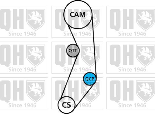 Quinton Hazell QBK128 - Komplet zupčastog remena www.molydon.hr