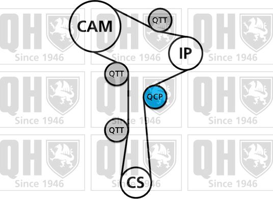 Quinton Hazell QBK898 - Komplet zupčastog remena www.molydon.hr