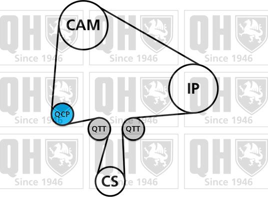 Quinton Hazell QBK847 - Komplet zupčastog remena www.molydon.hr
