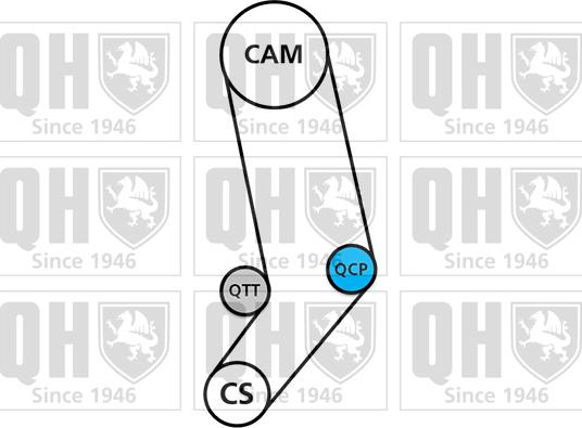 Quinton Hazell QBK809 - Komplet zupčastog remena www.molydon.hr