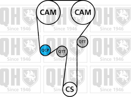 Quinton Hazell QBK801 - Komplet zupčastog remena www.molydon.hr