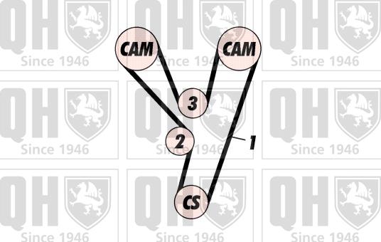 Quinton Hazell QBK395 - Komplet zupčastog remena www.molydon.hr