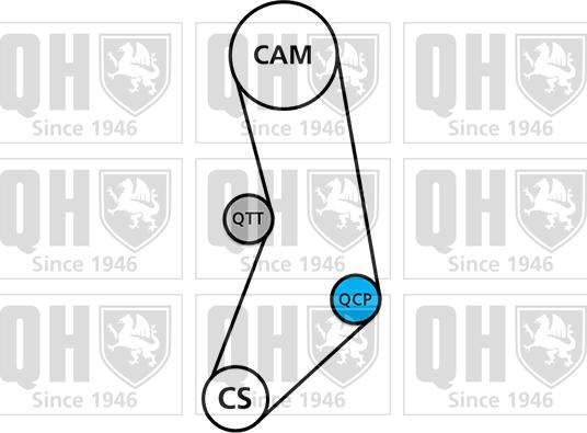 Quinton Hazell QBK384 - Komplet zupčastog remena www.molydon.hr