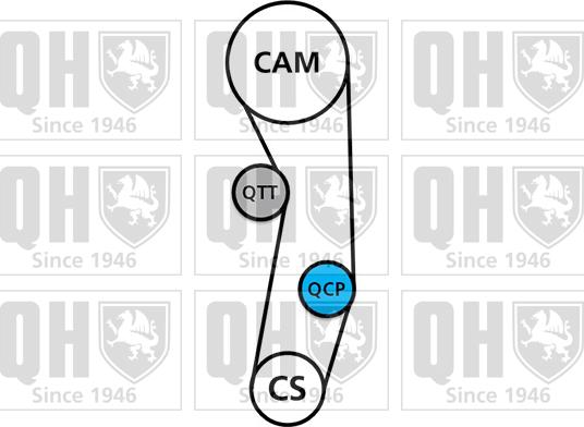 Quinton Hazell QBK385 - Komplet zupčastog remena www.molydon.hr