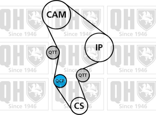 Quinton Hazell QBK245 - Komplet zupčastog remena www.molydon.hr