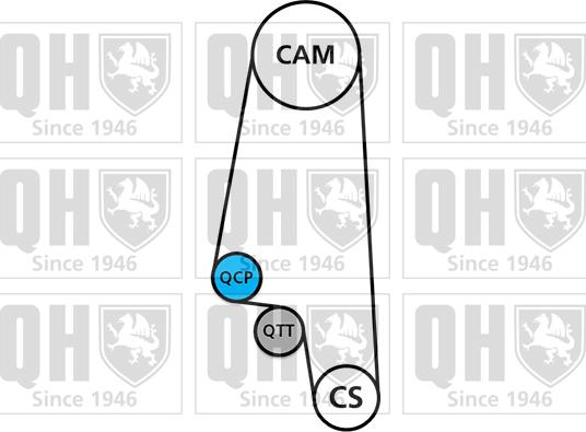 Quinton Hazell QBK229 - Komplet zupčastog remena www.molydon.hr
