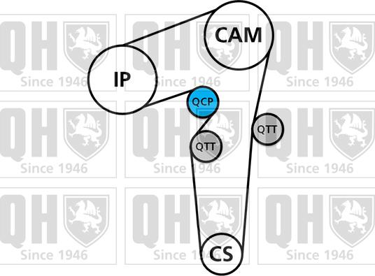 Quinton Hazell QBK788 - Komplet zupčastog remena www.molydon.hr