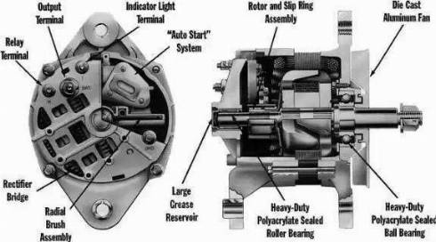 Remy 19020310 - Alternator www.molydon.hr