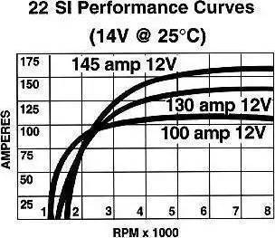 Remy 19020309 - Alternator www.molydon.hr