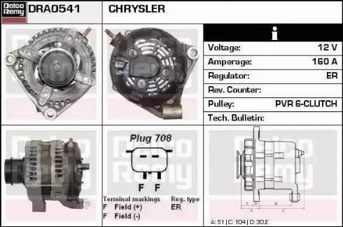 Remy DRA0451 - Alternator www.molydon.hr