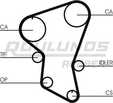 Roulunds Rubber RR1440 - Zupčasti remen  www.molydon.hr