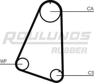 Roulunds Rubber RR1448 - Zupčasti remen  www.molydon.hr