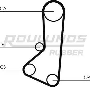 Roulunds Rubber RR1443 - Zupčasti remen  www.molydon.hr