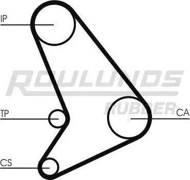 Roulunds Rubber RR1450K1 - Komplet zupčastog remena www.molydon.hr