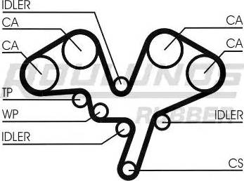 Roulunds Rubber RR1451 - Zupčasti remen  www.molydon.hr