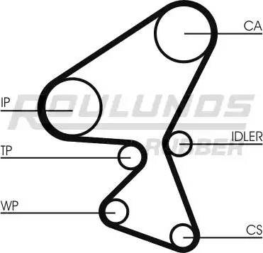 Roulunds Rubber RR1460 - Zupčasti remen  www.molydon.hr