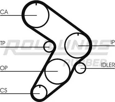 Roulunds Rubber RR1406 - Zupčasti remen  www.molydon.hr