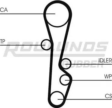 Roulunds Rubber RR1400 - Zupčasti remen  www.molydon.hr