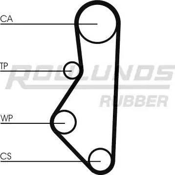 Roulunds Rubber RR1401 - Zupčasti remen  www.molydon.hr