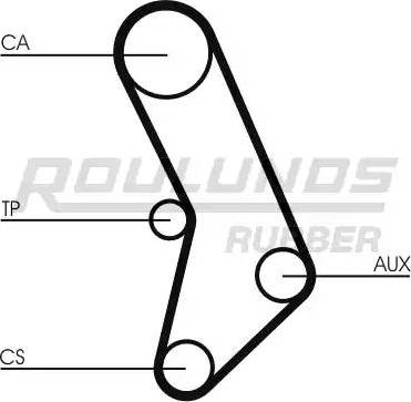 Roulunds Rubber RR1408 - Zupčasti remen  www.molydon.hr