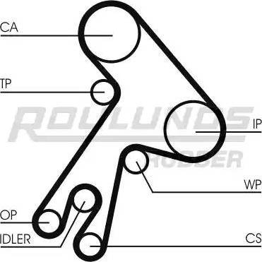 Roulunds Rubber RR1403 - Zupčasti remen  www.molydon.hr