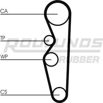 Roulunds Rubber RR1407 - Zupčasti remen  www.molydon.hr