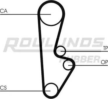 Roulunds Rubber RR1414 - Zupčasti remen  www.molydon.hr