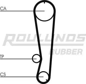 Roulunds Rubber RR1410 - Zupčasti remen  www.molydon.hr