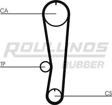 Roulunds Rubber RR1411K1 - Komplet zupčastog remena www.molydon.hr