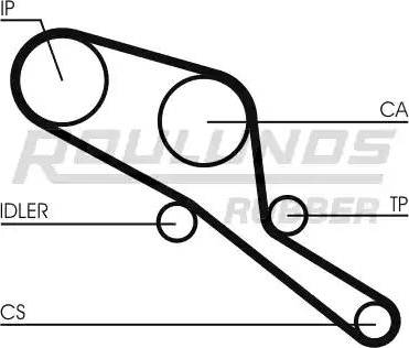 Roulunds Rubber RR1418 - Zupčasti remen  www.molydon.hr