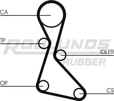 Roulunds Rubber RR1417 - Zupčasti remen  www.molydon.hr