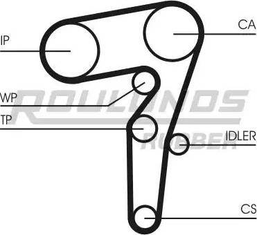 Roulunds Rubber RR1483 - Zupčasti remen  www.molydon.hr