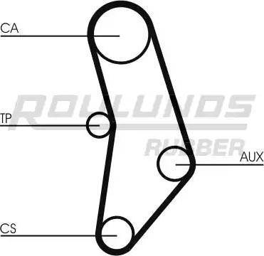 Roulunds Rubber RR1439K1 - Komplet zupčastog remena www.molydon.hr