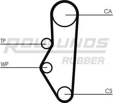 Roulunds Rubber RR1436K1 - Komplet zupčastog remena www.molydon.hr