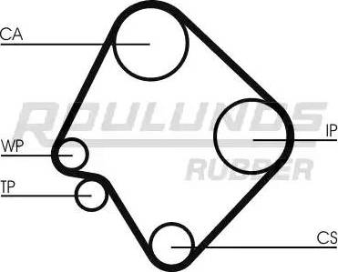 Roulunds Rubber RR1431 - Zupčasti remen  www.molydon.hr