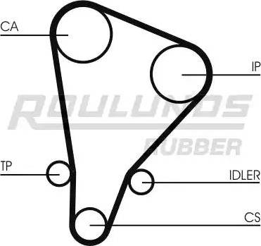 Roulunds Rubber RR1438 - Zupčasti remen  www.molydon.hr