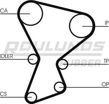 Roulunds Rubber RR1422 - Zupčasti remen  www.molydon.hr