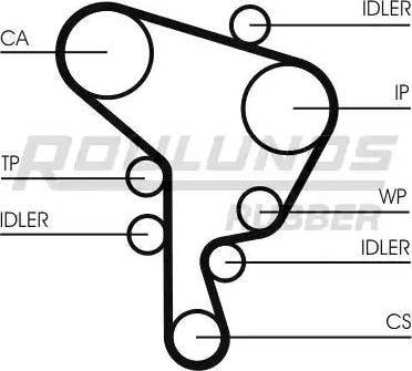 Roulunds Rubber RR1094 - Zupčasti remen  www.molydon.hr