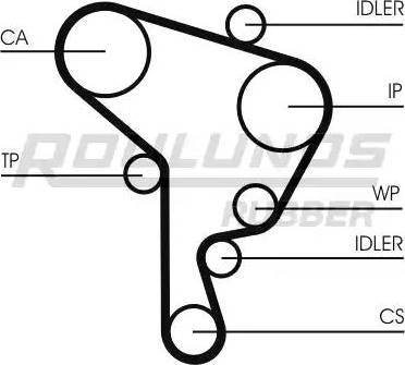 Roulunds Rubber RR1164 - Zupčasti remen  www.molydon.hr