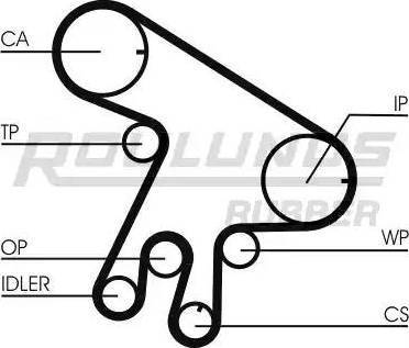 Roulunds Rubber RR1095K1 - Komplet zupčastog remena www.molydon.hr