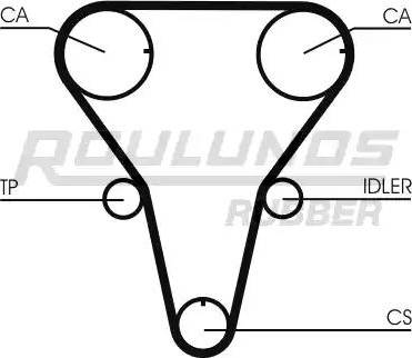 Roulunds Rubber RR1091 - Zupčasti remen  www.molydon.hr