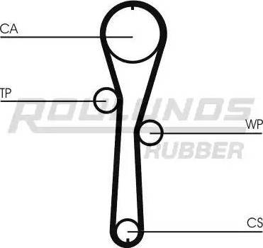 Roulunds Rubber RR1093K1 - Komplet zupčastog remena www.molydon.hr