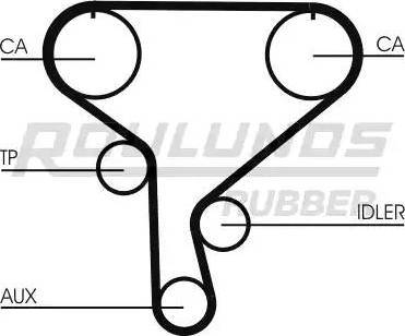 Roulunds Rubber RR1092 - Zupčasti remen  www.molydon.hr