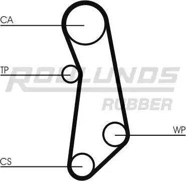 Roulunds Rubber RR1041 - Zupčasti remen  www.molydon.hr