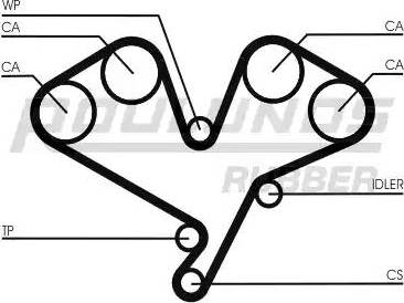 Roulunds Rubber RR1043 - Zupčasti remen  www.molydon.hr