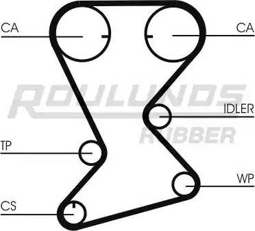 Roulunds Rubber RR1047 - Zupčasti remen  www.molydon.hr